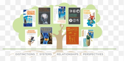 The Thinking Tree - Vertical Emoji,In A Glass Case Of Emotion