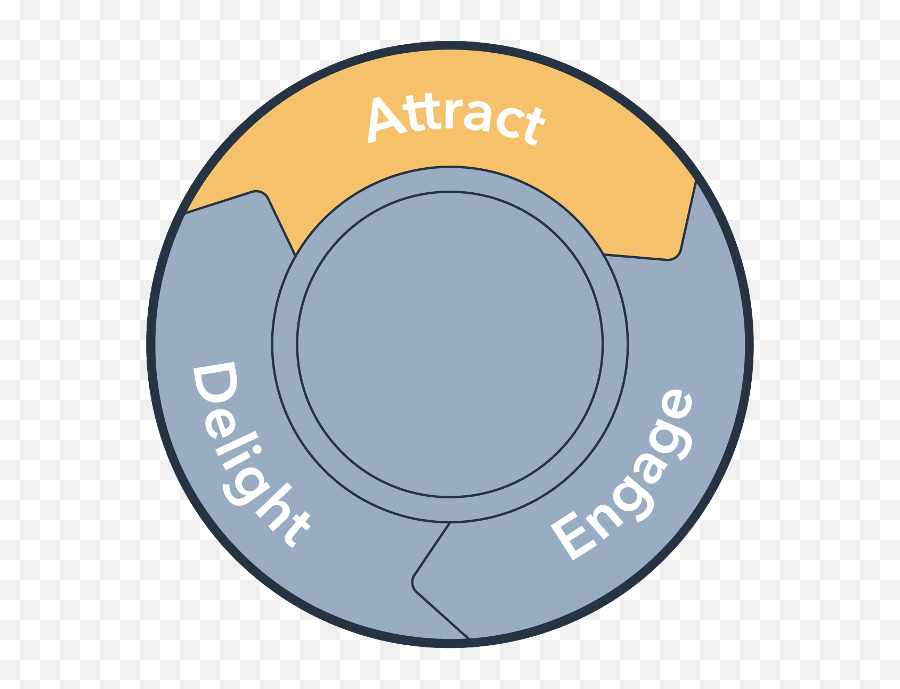 Inbound Marketing Strategies For Ecommerce 17 Tactics 2021 - Dot Emoji,Short Passages For Echo Reading With Emotions