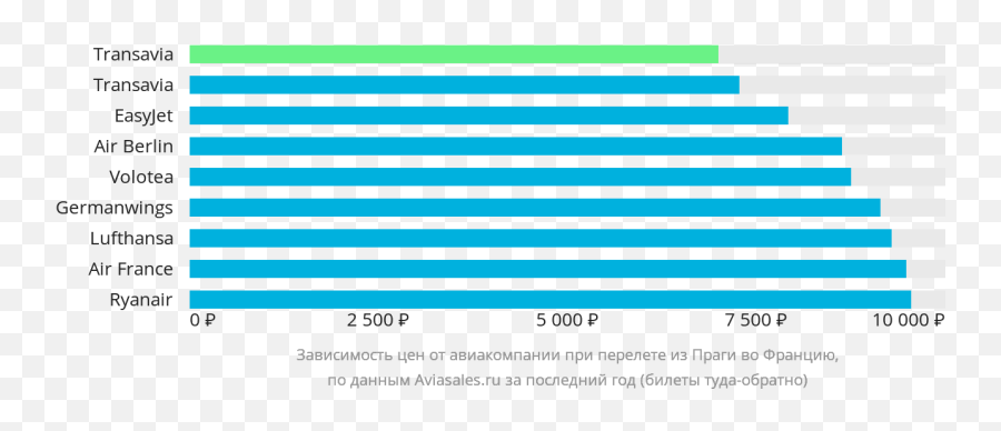 France - Vertical Emoji,Air France Emotion Chart