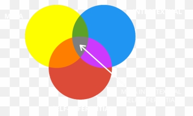 The Crazygenius School Of Thought - Transforming Dot Emoji,Funny Emotions Venn Diagram