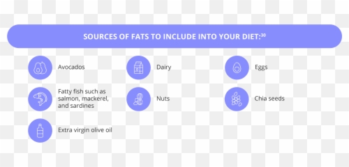 What Are Macronutrients And Micronutrients Getsmarter Blog Emoji,Rhizome Fish Emoticon