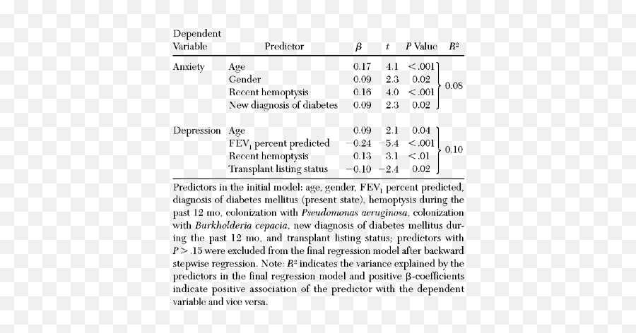 Prevalence Of Symptoms Of Anxiety And Depression In German Emoji,Sims 4 Broken Emotion Model