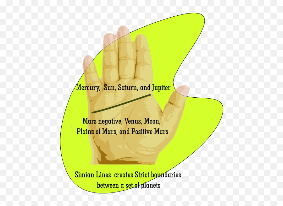 Simian Line In Palmistry - Comparison Analysis Palmist Manish Emoji,Heart Line Emoticon