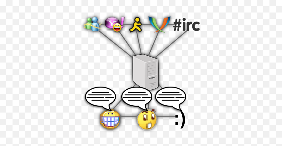 Escargot Chat - Networking Hardware Emoji,Old Msn Emoticons