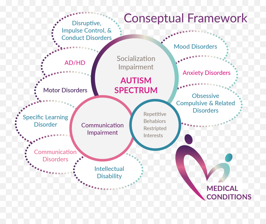 Autism - Cognitive Rigidity Autism Emoji,Emotion Regulation Strategies Autism