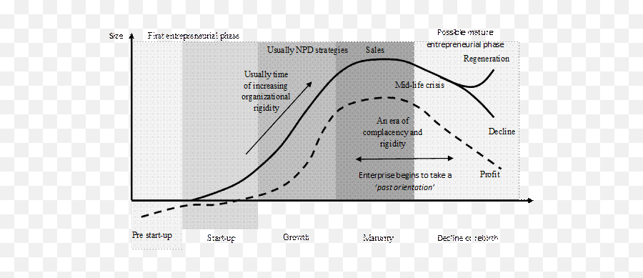 On Some Of The Misconceptions About Entrepreneurship - Plot Emoji,Entp Slow Process Emotions