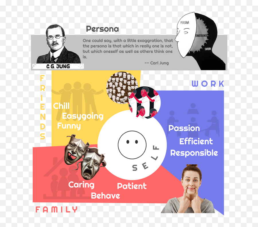 Persona Game Design U2014 Jensen Jia - Language Emoji,Carl Jung And Emotion