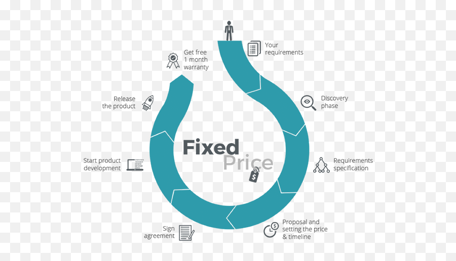 Staff Augmentation Process Flow Emoji,Cancer Cells Dank Memes Emojis