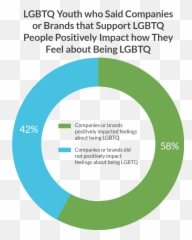 Archive U2013 Page 2 Of 35 U2013 The Trevor Project - Dot Emoji,Have Opposing Emotions
