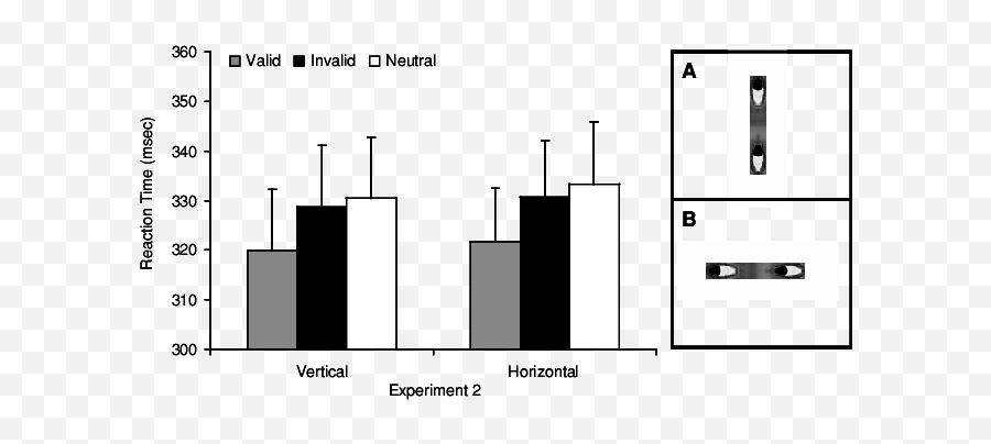 Graph Of The Reaction Times For Each Condition In Experiment - Statistical Graphics Emoji,Emotion Identity Face Independent Haxby