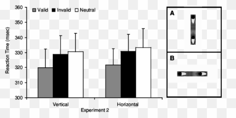 Graph Of The Reaction Times For Each Condition In Experiment - Statistical Graphics Emoji,Emotion Identity Face Independent Haxby