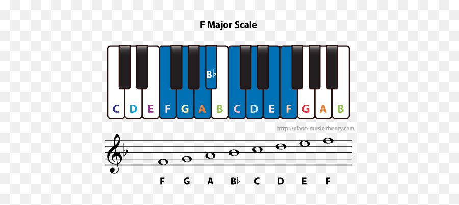 F Major Scale - B Major Scale Piano Emoji,Piano Keys Emotion On Facebook