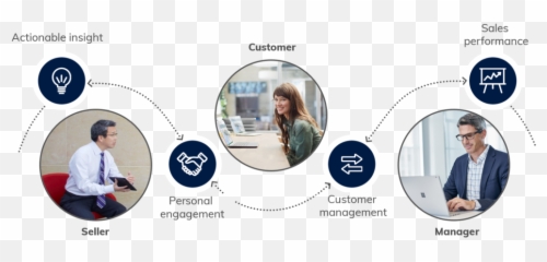 Microsoft Dynamics 365 Sales Crm Prodware Group - Microsoft Dynamics 365 Emoji,Winter Emoticons For Microsoft