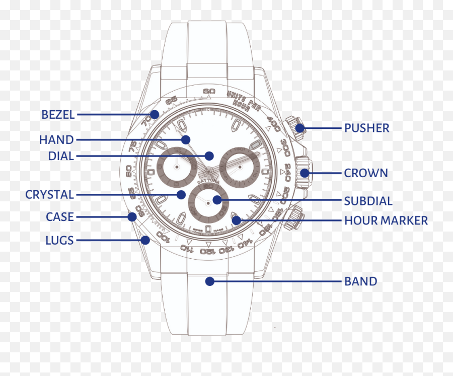 Cyma Watch Repair Service Emoji,Bobo Howard Stern Emoji