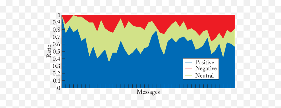 People Are Strange When Youu0027re A Stranger Impact And - Plot Emoji,Visual Graph Menstrual Cycle And Emotions