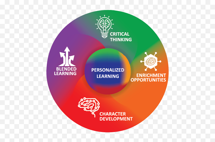 Beacon Network Schools - Achieve Lead Grow Together Emoji,Character Trait Vs Character Emotions Anchor Chart