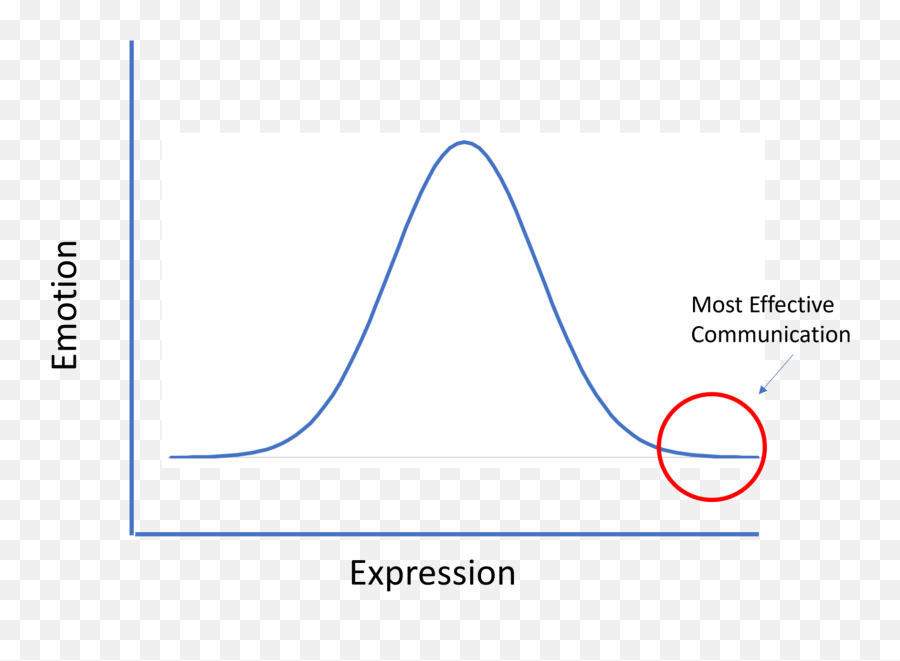 Want To Make More Money In Data Science Donu0027t Become A Emoji,John Richmond Emotions