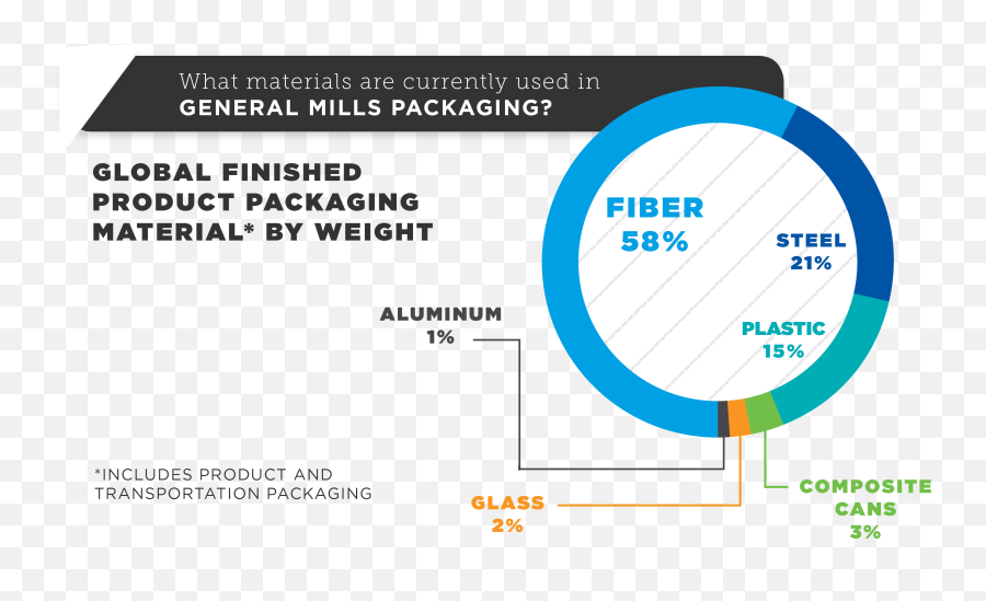 General Mills Packaging Emoji,Giving Materialistic Things A Human Emotions