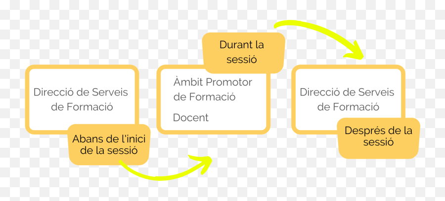 Rol De Lamfitrió En Una Videoformació - Vertical Emoji,Xat Emoticons