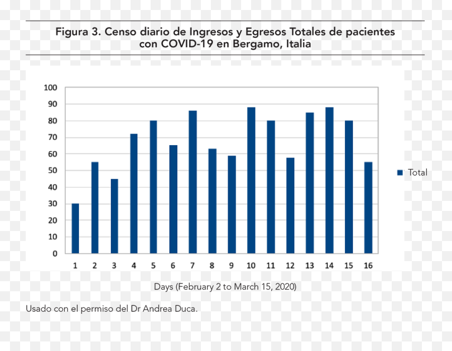 Novel Coronavirus - Statistical Graphics Emoji,Medscape Mayo Clinic Emojis