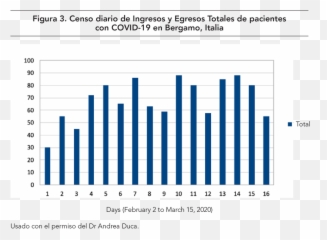 Novel Coronavirus - Statistical Graphics Emoji,Medscape Mayo Clinic Emojis