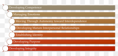 Psychosocial Theories - Theory Of Identity Development Emoji,Theories Of Emotions