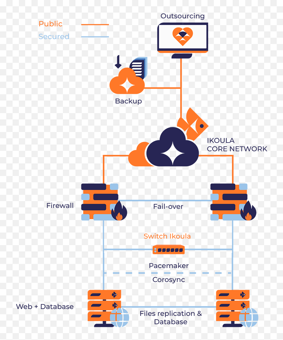 Outsourcing Wwwikoulacom - Vertical Emoji,Zabbix Cannot Update Action With Emojis In Message