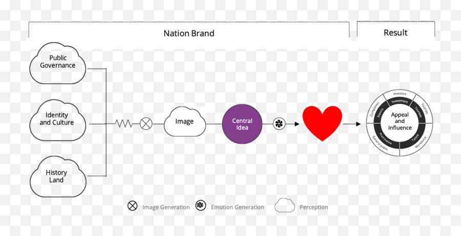 Managing Nation And Place Brands During - Dot Emoji,Emotion Circuit