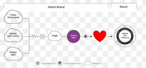 Managing Nation And Place Brands During - Dot Emoji,Emotion Circuit
