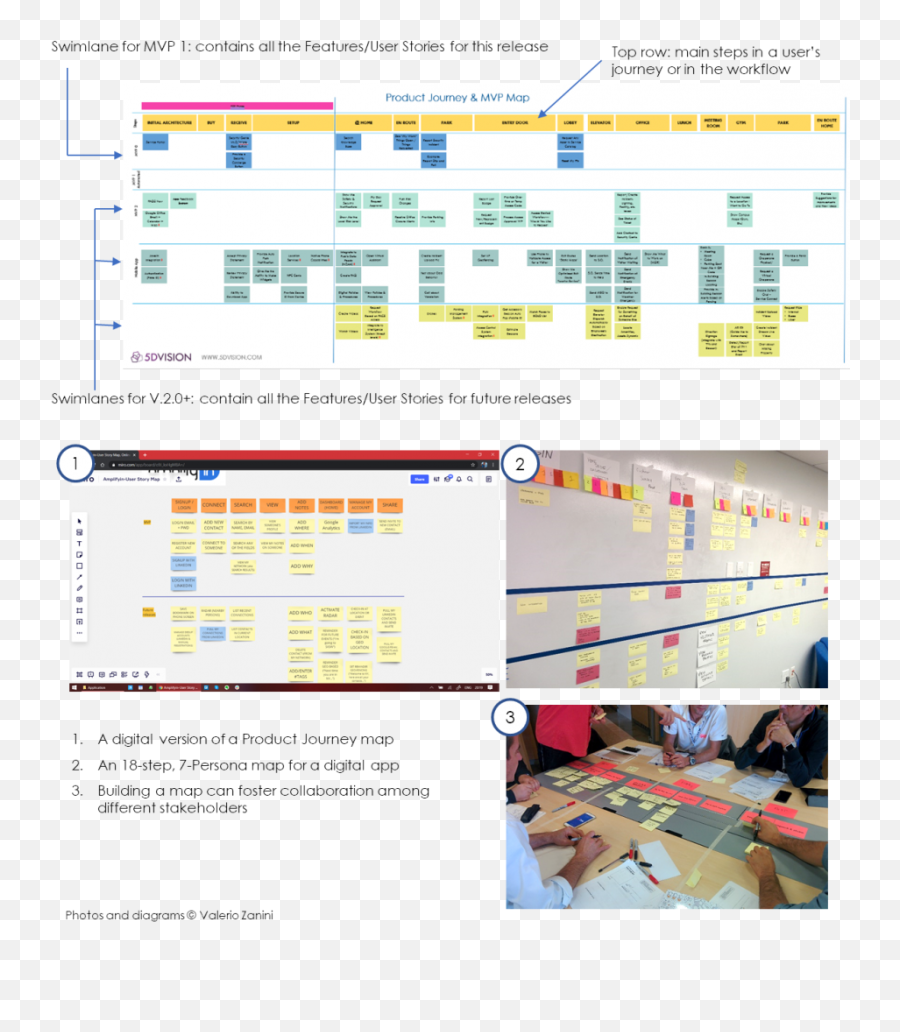 Use Product Journey Maps To Plan Your Emoji,Kluber Winning Mvp No Emotion