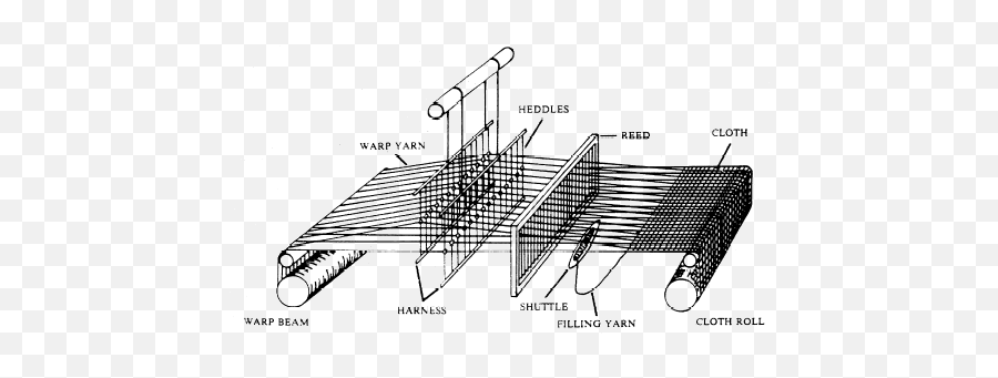 Shuttle Loom - Fabric Weaving System Diagram Emoji,How To Turn Off Emojis In Loom