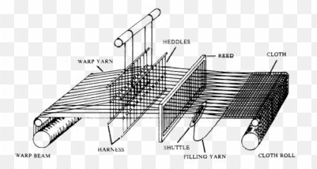 Shuttle Loom - Fabric Weaving System Diagram Emoji,How To Turn Off Emojis In Loom