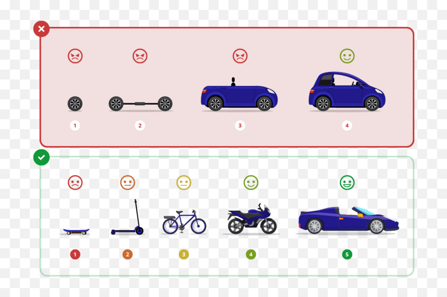 What Is Mvp U0026 What Are The Key Mvp Types By Aleksandra Emoji,Flintstone Emotions