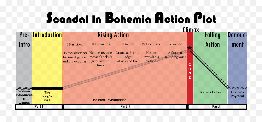 Scandal In Bohemia Analysis - Vertical Emoji,Scandal Band Emotion