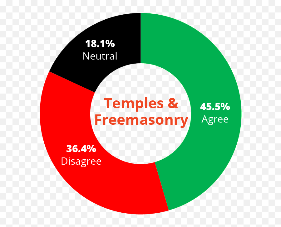 Debunking Fairmormon - Ces Letter Letter To A Ces Director Dot Emoji,Emoticons Of Mormon Temple