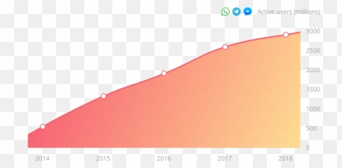 Introduciendo Unified Messaging Y - Plot Emoji,League Of Legends Como Poner Emojis En Tu Resumen Del Dia