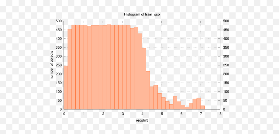 Spectral Classification Using - Statistical Graphics Emoji,Spectral Emotions – Chapter 3