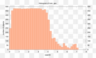 Spectral Classification Using - Statistical Graphics Emoji,Spectral Emotions – Chapter 3
