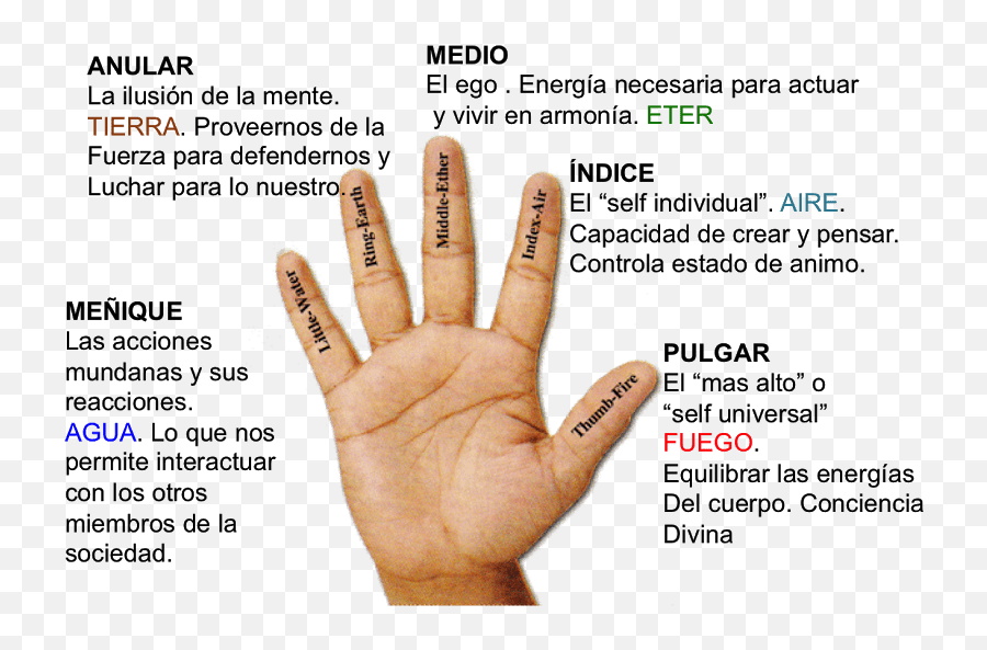 Que Significa Los 3 Puntos En La Mano - Novocomtop Funciones De Los Dedos Emoji,Mano Levantada Emoticon