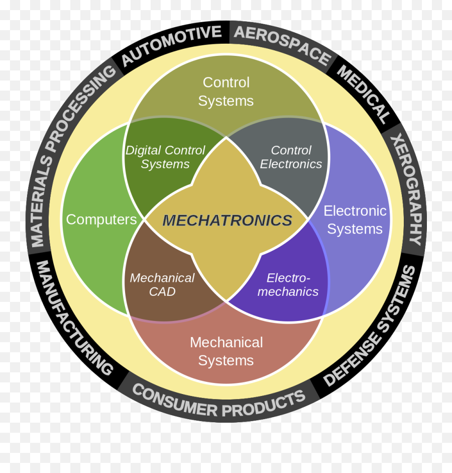 The Ru0026d Tax Credit Aspects Of Mechatronics - Ru0026d Tax Savers Mechatronics Engineering Emoji,Emotion Drone Manual And App