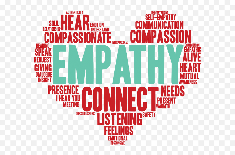 Empathy Png - Empathy Word Cloud 3034011 Vippng Empathy Word Cloud Emoji,Feelings Word & Emotion Words List For Writing