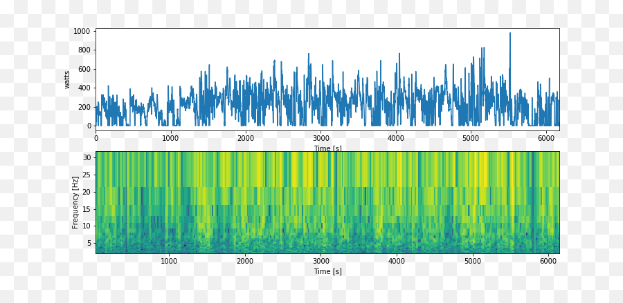 Strava U2013 Science4performance Emoji,Free Trimp Emojis