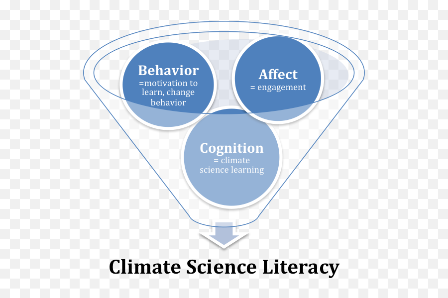 Our Research Are Polar Bears An Effective Emotional Hook - Vertical Emoji,Cognition Vs Emotion