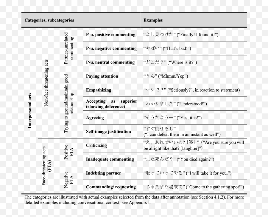 A Supplementary Feature Set For Sentiment Analysis In - Document Emoji,Japanese Tutorial Emotions