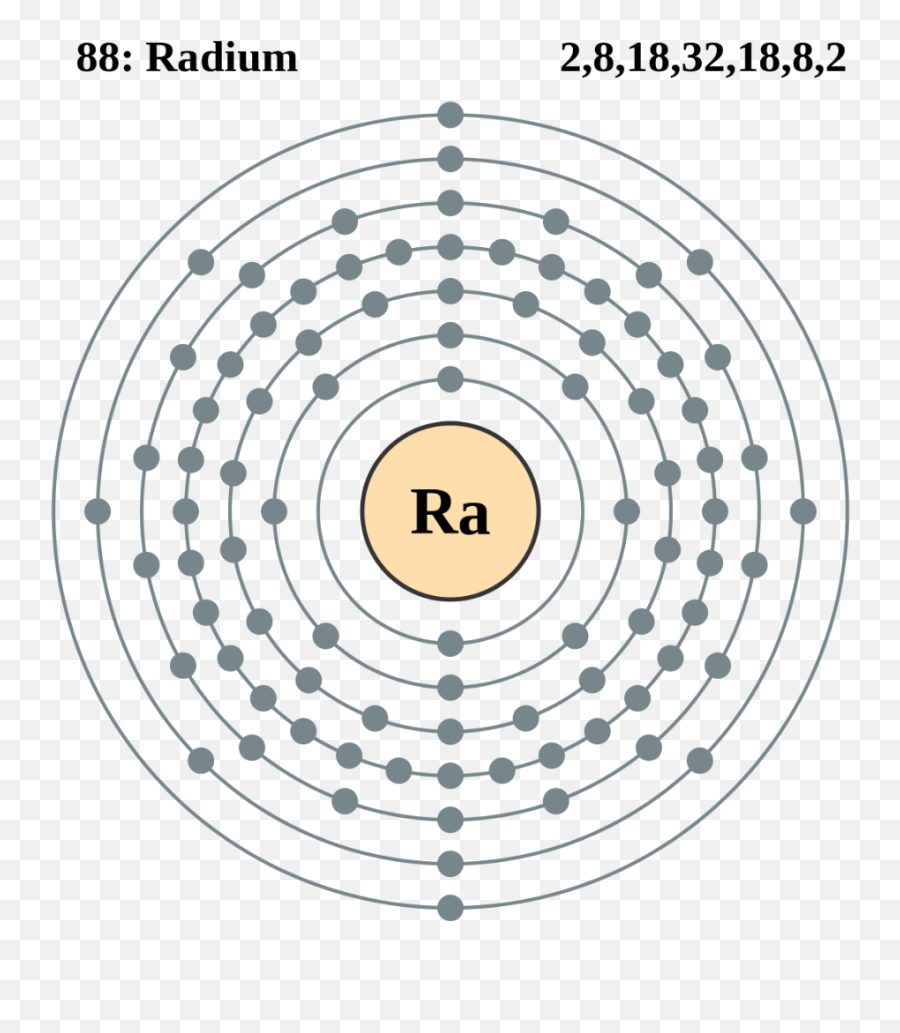 What Is Monoatomic Gold - Gold Atom Emoji,Monatomic Rhodium Emotions