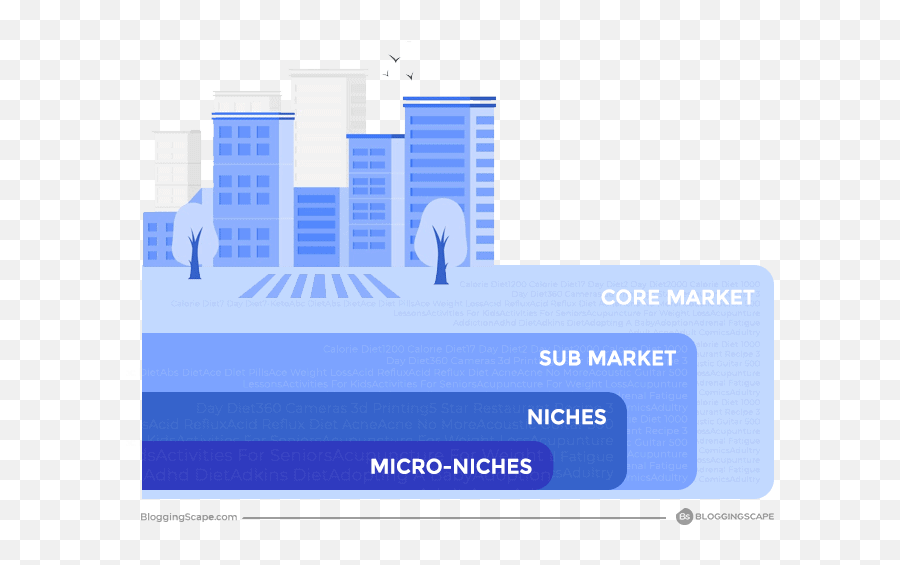 How To Choose A Profitable Blog Niche - Vertical Emoji,Letting Go Of Difficult Emotions Lori Deschene Reviews