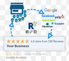 Ratemelink Lifetime Deal Get More Positive Reviews - Language Emoji,Simple Stars Emojis For Captions