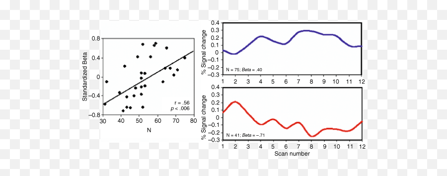 Neuroimaging Of Personality Chapter 19 - The Cambridge Plot Emoji,Ledouz Theory Of Emotion