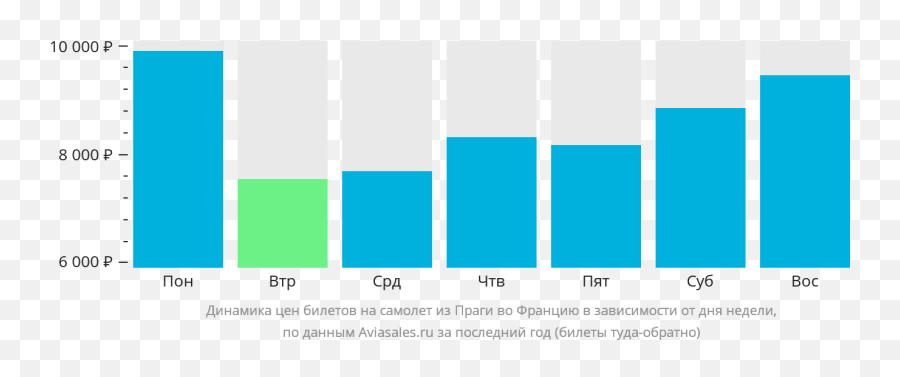 France - Ticket Emoji,Air France Emotion Chart