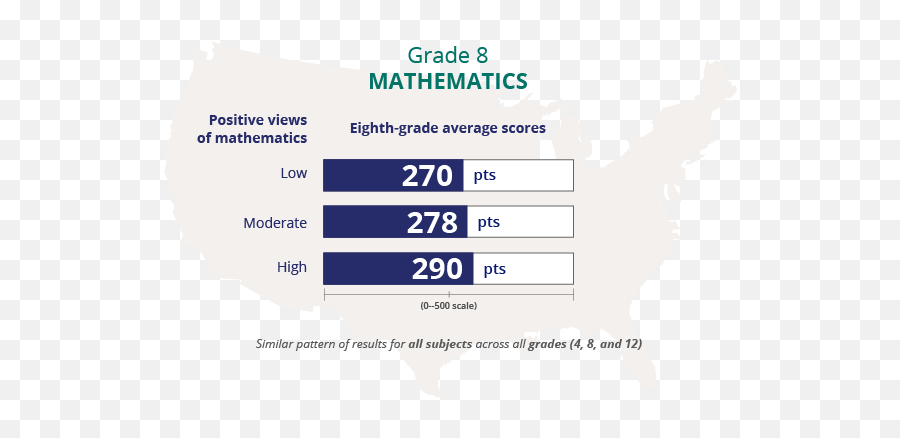 Naep - Highest Map Math Score Grade 8 Emoji,Low Lighting Emotions Site:.gov